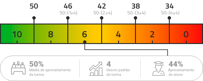 Exemplo